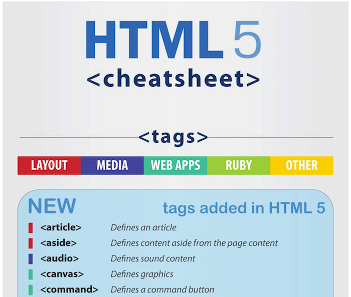 HTML5 tags